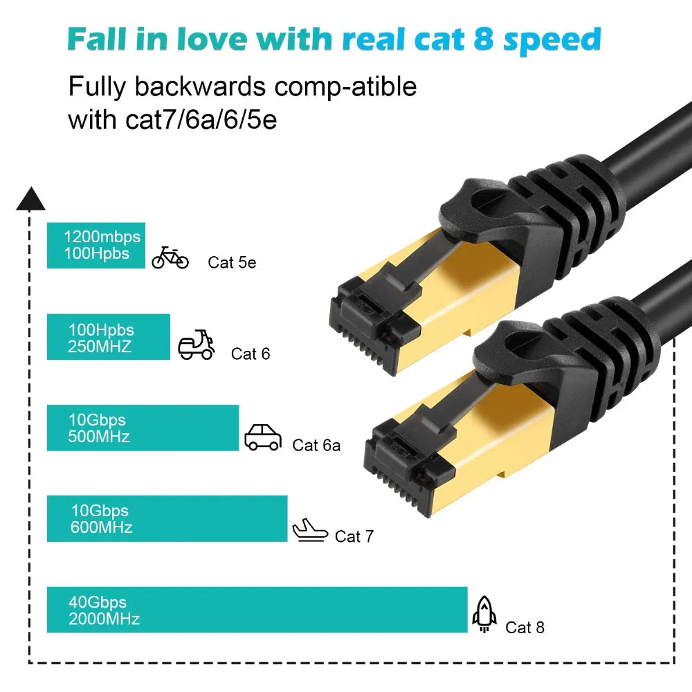 Cat 8 Ethernet Cable 40Gbps RJ45 Gold Plated LAN Network Cable