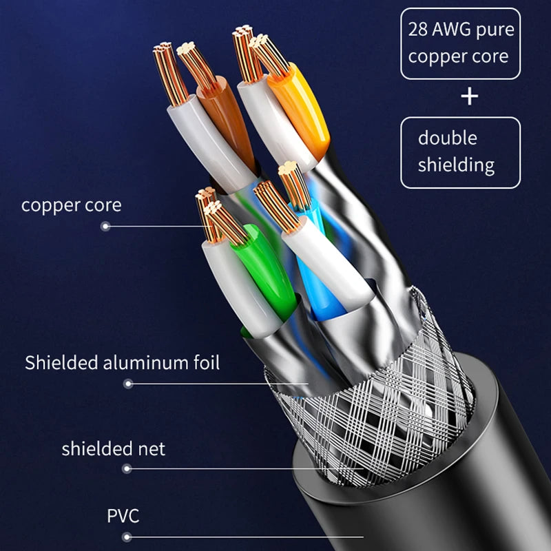 Cat 8 Ethernet Cable 40Gbps RJ45 Gold Plated LAN Network Cable