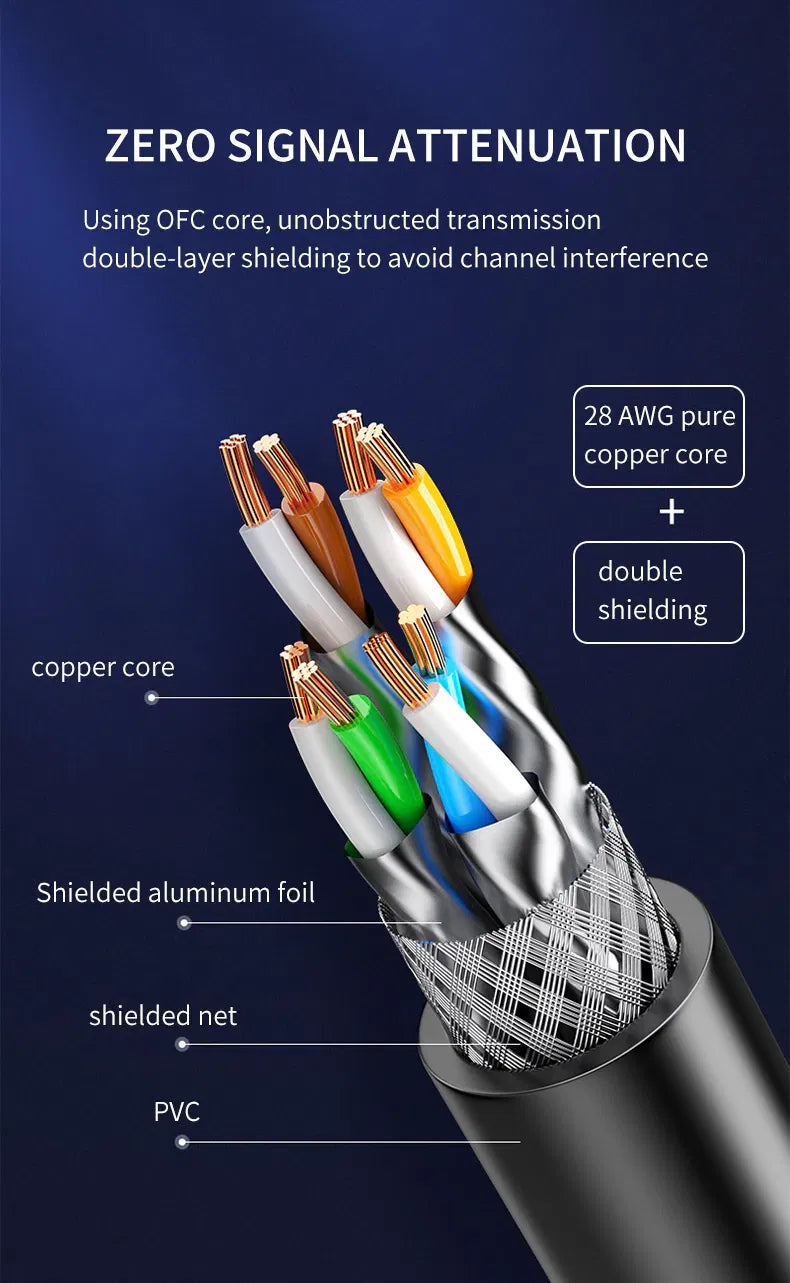Cat 8 Ethernet Cable 40Gbps RJ45 Gold Plated LAN Network Cable
