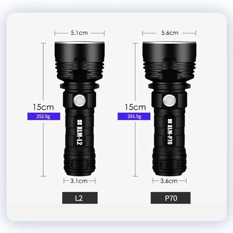 Rechargeable Super Bright LED Flashlight Outdoor Xenon Focusing Lamp