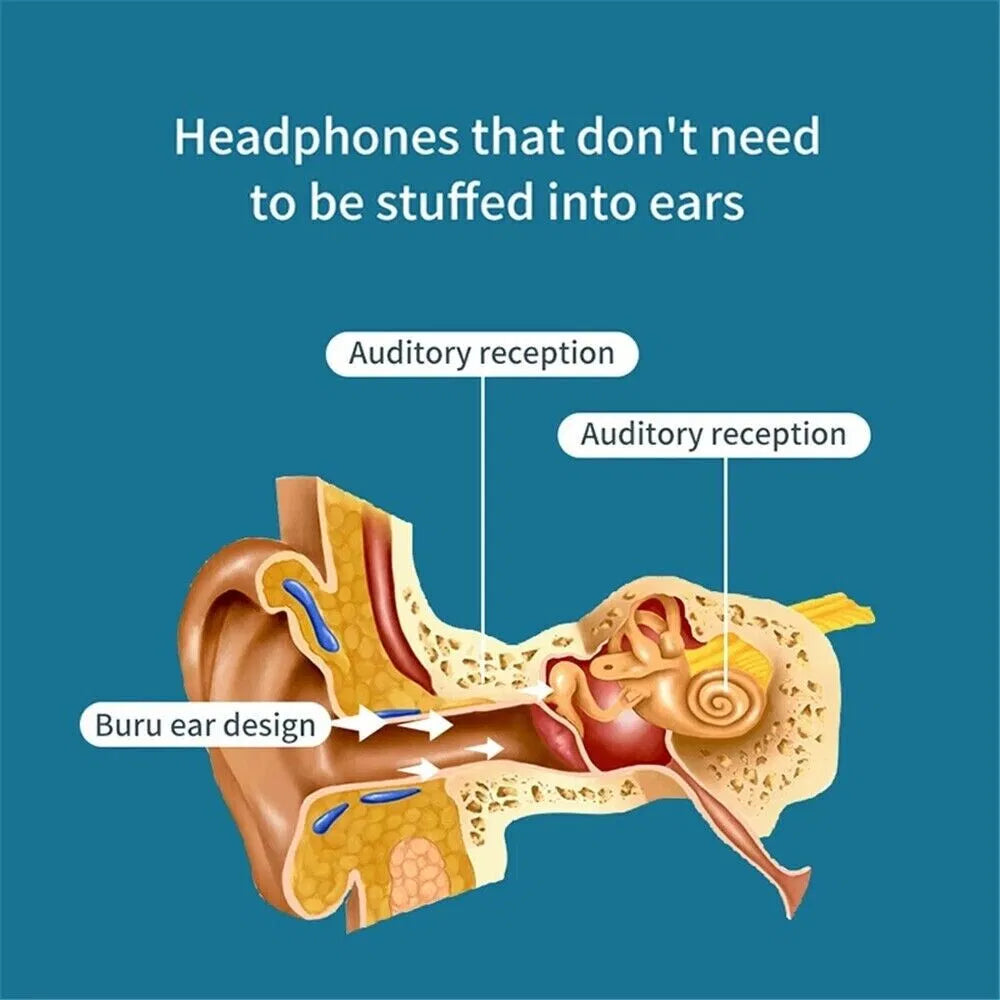 Bone Conduction Bluetooth 5.1 Wireless Sport Headphones