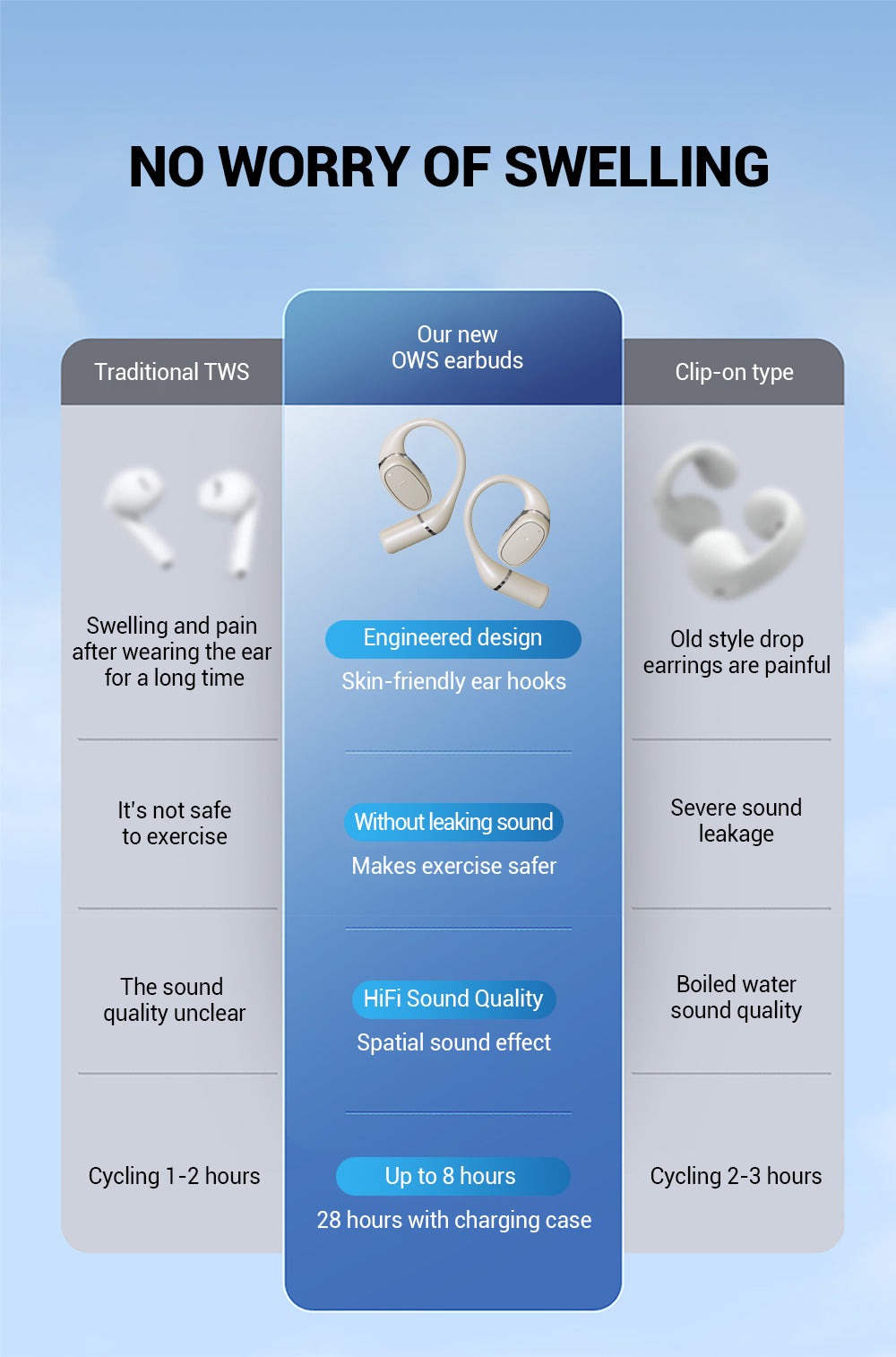 OWS 5.3 Open-Ear Wireless Earbuds Stereo Sports 8H Playtime LED Display Case